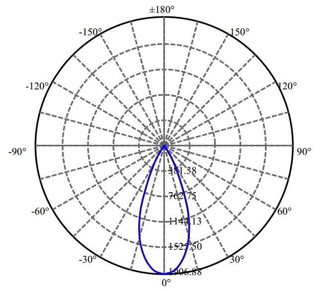 Nata Lighting Company Limited - Plastic Reflector